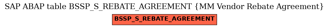 E-R Diagram for table BSSP_S_REBATE_AGREEMENT (MM Vendor Rebate Agreement)