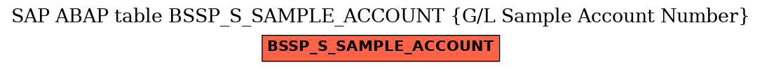 E-R Diagram for table BSSP_S_SAMPLE_ACCOUNT (G/L Sample Account Number)
