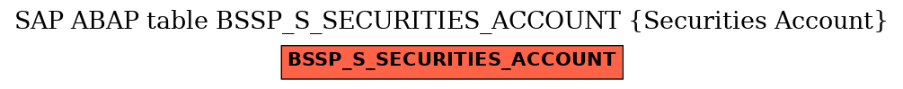 E-R Diagram for table BSSP_S_SECURITIES_ACCOUNT (Securities Account)