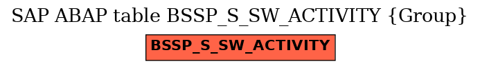 E-R Diagram for table BSSP_S_SW_ACTIVITY (Group)