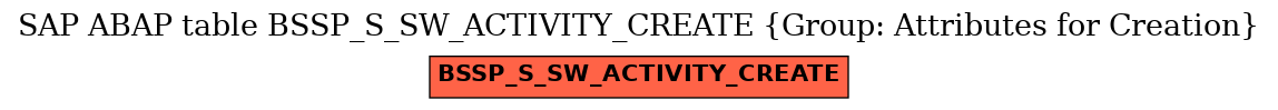 E-R Diagram for table BSSP_S_SW_ACTIVITY_CREATE (Group: Attributes for Creation)