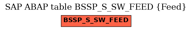 E-R Diagram for table BSSP_S_SW_FEED (Feed)