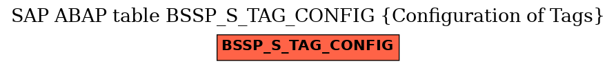 E-R Diagram for table BSSP_S_TAG_CONFIG (Configuration of Tags)