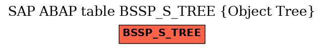 E-R Diagram for table BSSP_S_TREE (Object Tree)