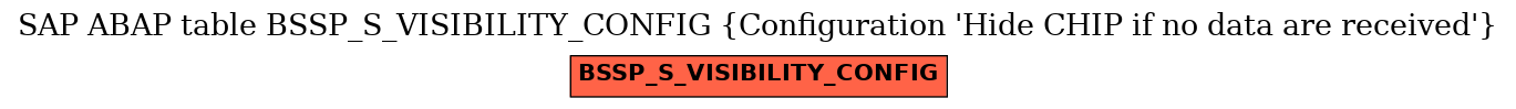 E-R Diagram for table BSSP_S_VISIBILITY_CONFIG (Configuration 