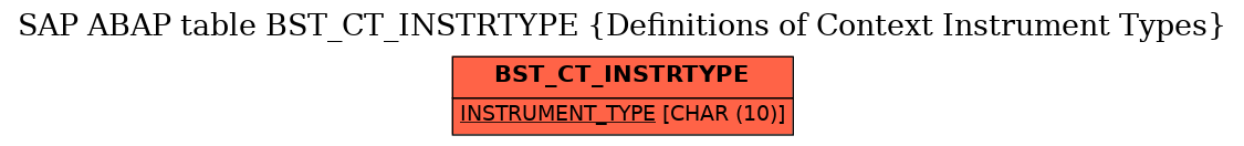 E-R Diagram for table BST_CT_INSTRTYPE (Definitions of Context Instrument Types)