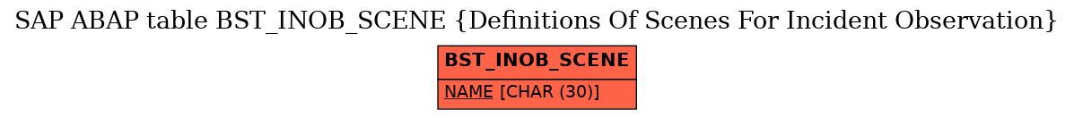 E-R Diagram for table BST_INOB_SCENE (Definitions Of Scenes For Incident Observation)