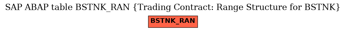 E-R Diagram for table BSTNK_RAN (Trading Contract: Range Structure for BSTNK)