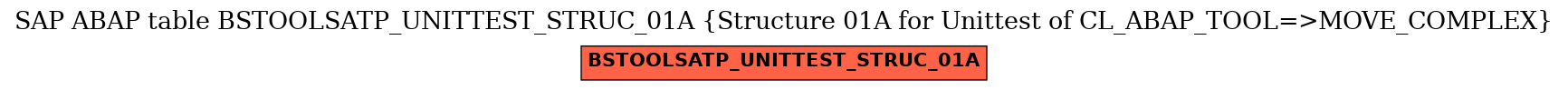 E-R Diagram for table BSTOOLSATP_UNITTEST_STRUC_01A (Structure 01A for Unittest of CL_ABAP_TOOL=>MOVE_COMPLEX)