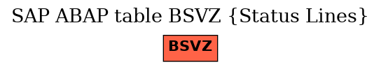 E-R Diagram for table BSVZ (Status Lines)