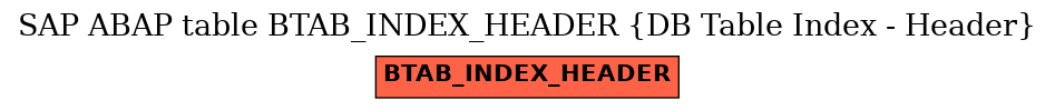 E-R Diagram for table BTAB_INDEX_HEADER (DB Table Index - Header)