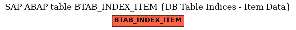 E-R Diagram for table BTAB_INDEX_ITEM (DB Table Indices - Item Data)