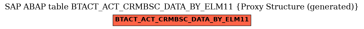 E-R Diagram for table BTACT_ACT_CRMBSC_DATA_BY_ELM11 (Proxy Structure (generated))