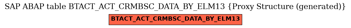 E-R Diagram for table BTACT_ACT_CRMBSC_DATA_BY_ELM13 (Proxy Structure (generated))