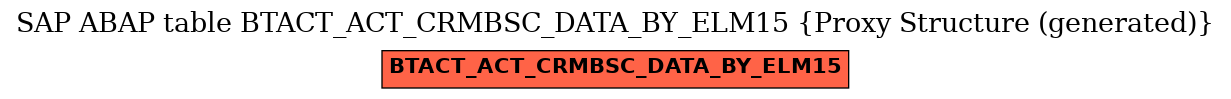 E-R Diagram for table BTACT_ACT_CRMBSC_DATA_BY_ELM15 (Proxy Structure (generated))