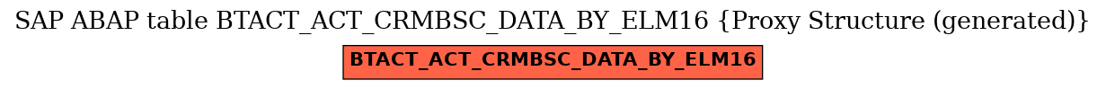 E-R Diagram for table BTACT_ACT_CRMBSC_DATA_BY_ELM16 (Proxy Structure (generated))