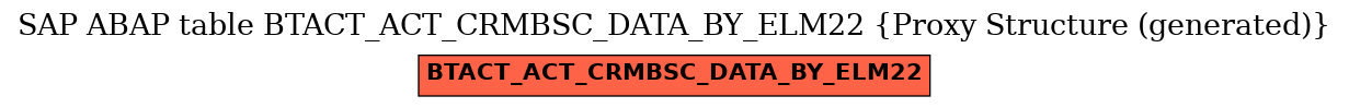 E-R Diagram for table BTACT_ACT_CRMBSC_DATA_BY_ELM22 (Proxy Structure (generated))