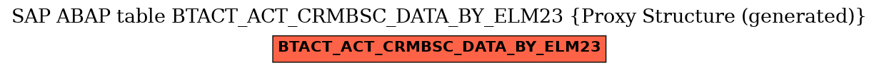 E-R Diagram for table BTACT_ACT_CRMBSC_DATA_BY_ELM23 (Proxy Structure (generated))
