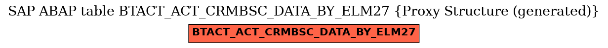 E-R Diagram for table BTACT_ACT_CRMBSC_DATA_BY_ELM27 (Proxy Structure (generated))