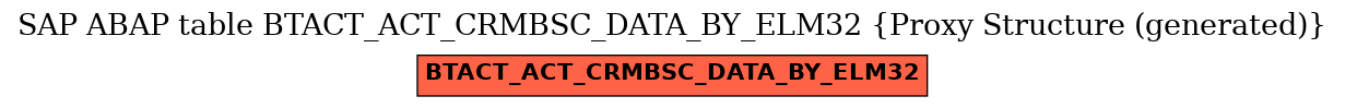E-R Diagram for table BTACT_ACT_CRMBSC_DATA_BY_ELM32 (Proxy Structure (generated))