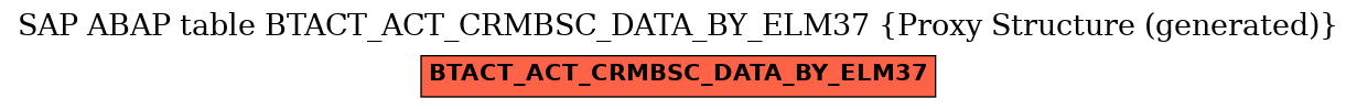 E-R Diagram for table BTACT_ACT_CRMBSC_DATA_BY_ELM37 (Proxy Structure (generated))