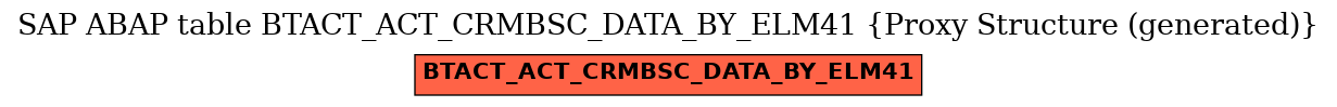 E-R Diagram for table BTACT_ACT_CRMBSC_DATA_BY_ELM41 (Proxy Structure (generated))