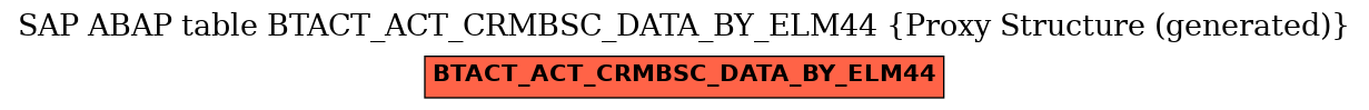 E-R Diagram for table BTACT_ACT_CRMBSC_DATA_BY_ELM44 (Proxy Structure (generated))