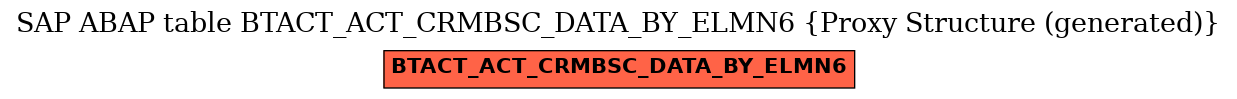 E-R Diagram for table BTACT_ACT_CRMBSC_DATA_BY_ELMN6 (Proxy Structure (generated))