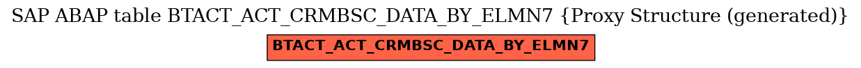 E-R Diagram for table BTACT_ACT_CRMBSC_DATA_BY_ELMN7 (Proxy Structure (generated))