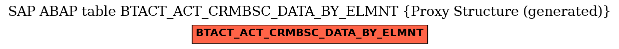 E-R Diagram for table BTACT_ACT_CRMBSC_DATA_BY_ELMNT (Proxy Structure (generated))