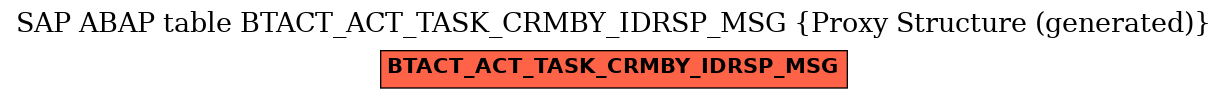 E-R Diagram for table BTACT_ACT_TASK_CRMBY_IDRSP_MSG (Proxy Structure (generated))