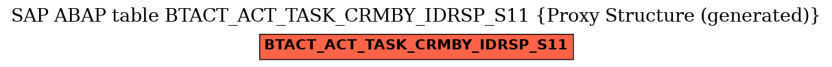 E-R Diagram for table BTACT_ACT_TASK_CRMBY_IDRSP_S11 (Proxy Structure (generated))