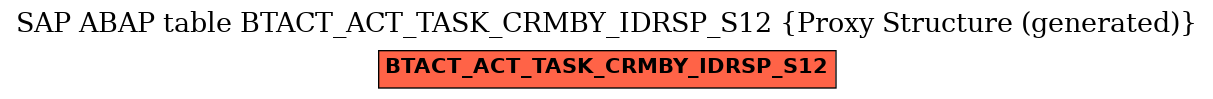 E-R Diagram for table BTACT_ACT_TASK_CRMBY_IDRSP_S12 (Proxy Structure (generated))
