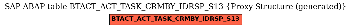 E-R Diagram for table BTACT_ACT_TASK_CRMBY_IDRSP_S13 (Proxy Structure (generated))