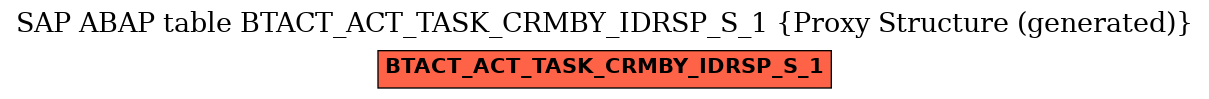 E-R Diagram for table BTACT_ACT_TASK_CRMBY_IDRSP_S_1 (Proxy Structure (generated))
