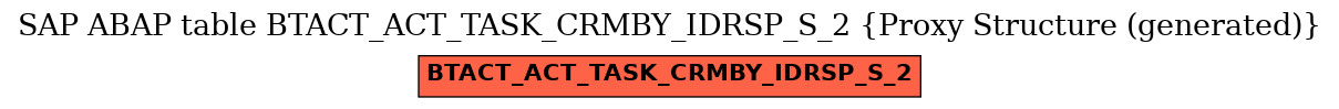 E-R Diagram for table BTACT_ACT_TASK_CRMBY_IDRSP_S_2 (Proxy Structure (generated))