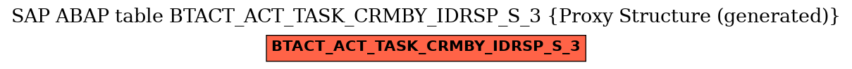 E-R Diagram for table BTACT_ACT_TASK_CRMBY_IDRSP_S_3 (Proxy Structure (generated))