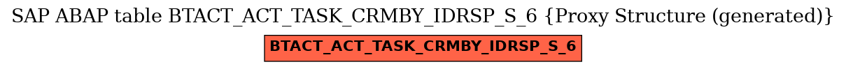 E-R Diagram for table BTACT_ACT_TASK_CRMBY_IDRSP_S_6 (Proxy Structure (generated))