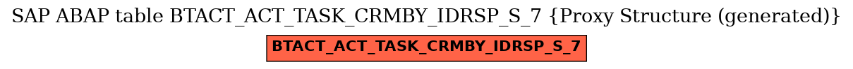 E-R Diagram for table BTACT_ACT_TASK_CRMBY_IDRSP_S_7 (Proxy Structure (generated))