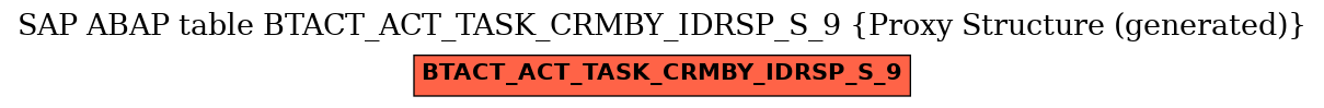E-R Diagram for table BTACT_ACT_TASK_CRMBY_IDRSP_S_9 (Proxy Structure (generated))