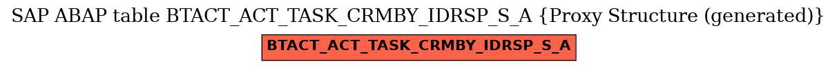 E-R Diagram for table BTACT_ACT_TASK_CRMBY_IDRSP_S_A (Proxy Structure (generated))