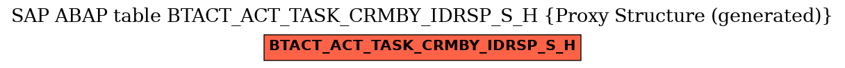 E-R Diagram for table BTACT_ACT_TASK_CRMBY_IDRSP_S_H (Proxy Structure (generated))