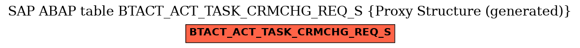 E-R Diagram for table BTACT_ACT_TASK_CRMCHG_REQ_S (Proxy Structure (generated))