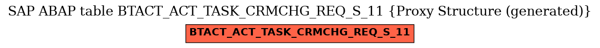E-R Diagram for table BTACT_ACT_TASK_CRMCHG_REQ_S_11 (Proxy Structure (generated))