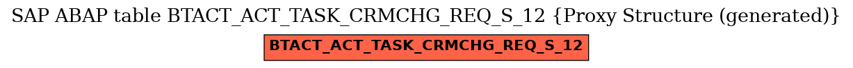 E-R Diagram for table BTACT_ACT_TASK_CRMCHG_REQ_S_12 (Proxy Structure (generated))