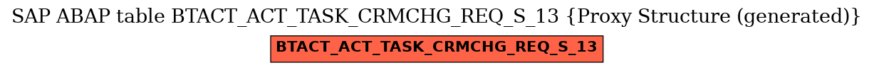 E-R Diagram for table BTACT_ACT_TASK_CRMCHG_REQ_S_13 (Proxy Structure (generated))