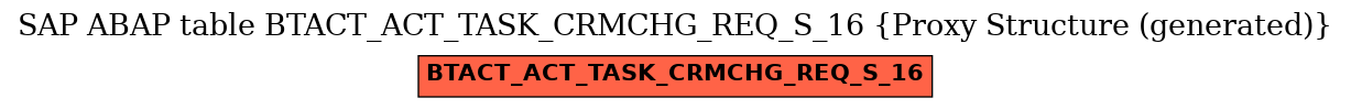 E-R Diagram for table BTACT_ACT_TASK_CRMCHG_REQ_S_16 (Proxy Structure (generated))