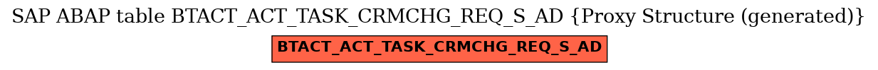 E-R Diagram for table BTACT_ACT_TASK_CRMCHG_REQ_S_AD (Proxy Structure (generated))