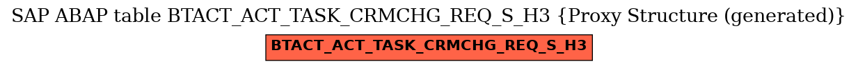 E-R Diagram for table BTACT_ACT_TASK_CRMCHG_REQ_S_H3 (Proxy Structure (generated))