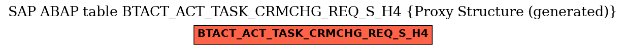 E-R Diagram for table BTACT_ACT_TASK_CRMCHG_REQ_S_H4 (Proxy Structure (generated))